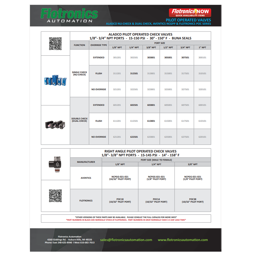 FN PILOT VALVES - KC TPS